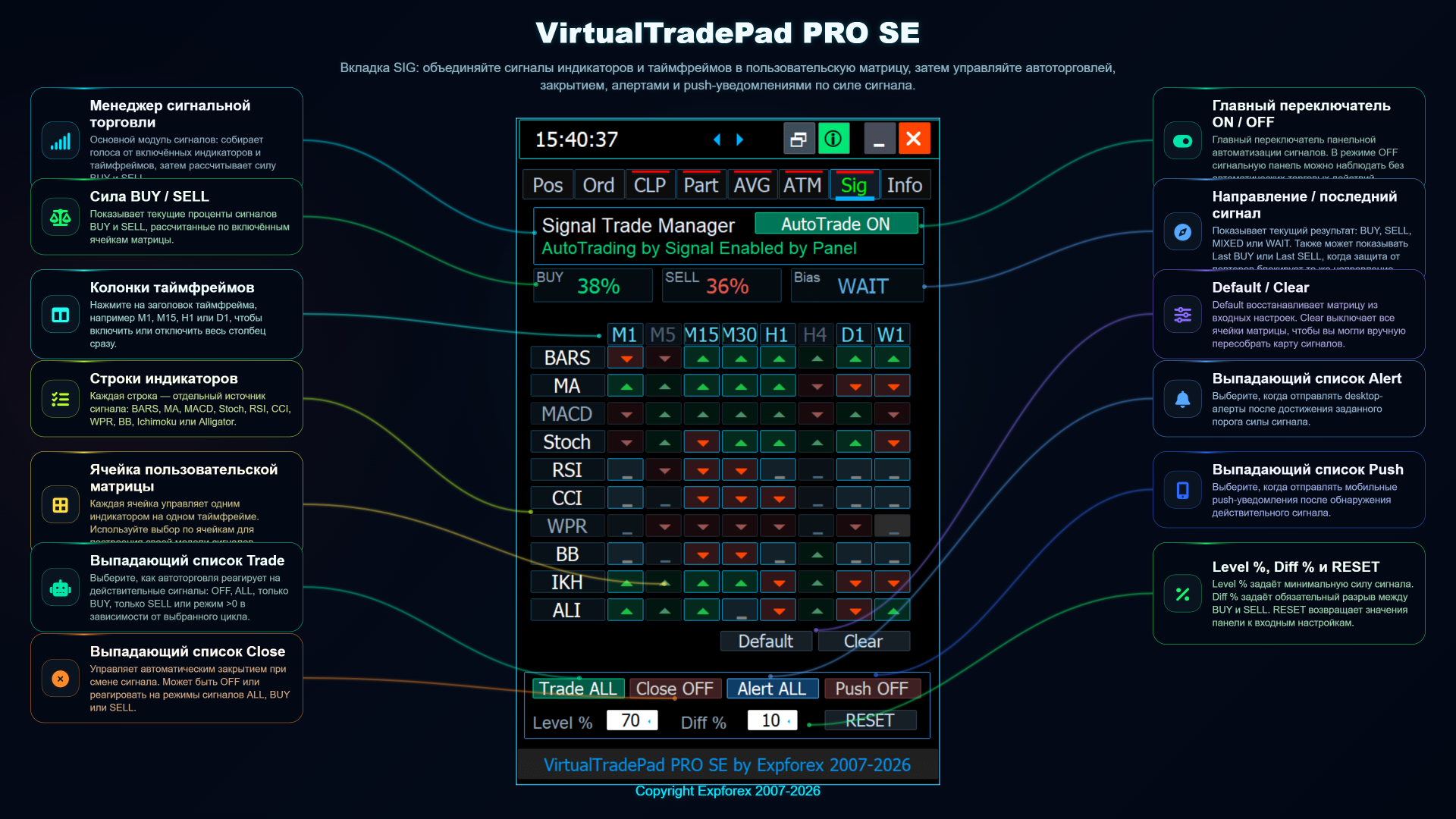 VirtualTradePad PRO SE SIG пользовательский набор сигналов и матрица сигналов
