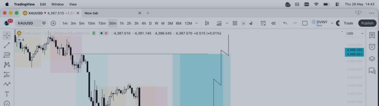 GOLD (XAUUSD) Market Outlook – Buyers Showing Strength Again
