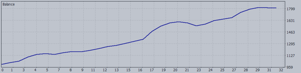 XAUUSD M5 Trade Update — 29 May 2026 (TrendCue Smart Trend + Trend Cue Basket Manager)