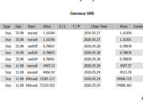 +117,464 USD | Markets Swung on Geopolitical Headlines… Profits Grew by Staying with the Trend, Not Fighting It +117,464 USD | Markets Swung on Geopolitical Headlines… Profits Grew by Staying with the Trend, Not Fighting It