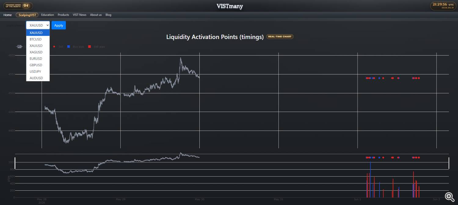 vistmany-web-timing vistmany-web-timing
