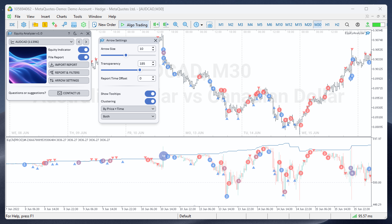 Trades on the main chart and in the Equity Indicator subwindow (arrows, lines, clusters)