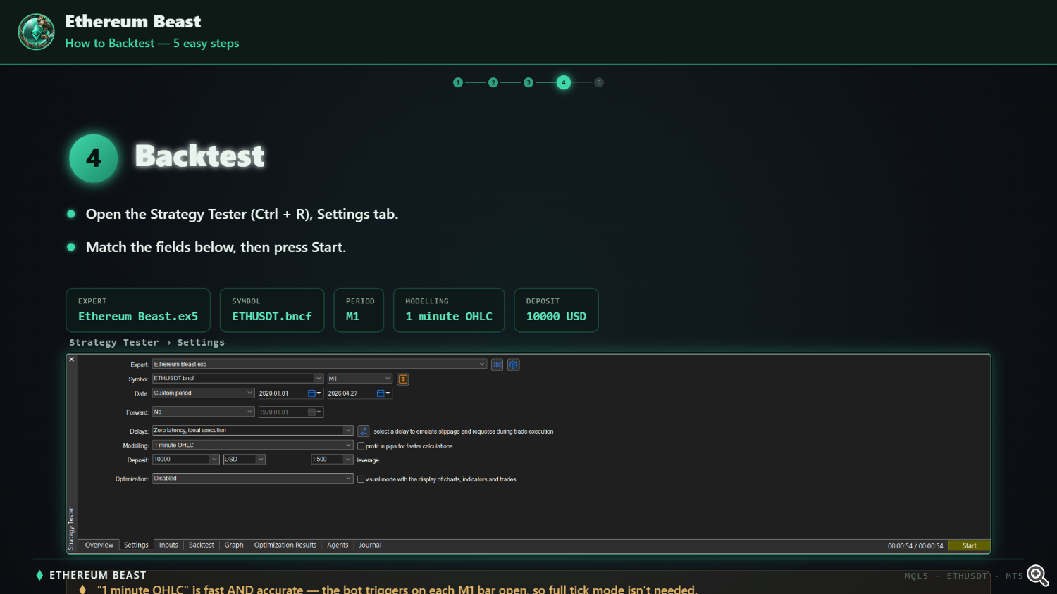 Step 4 — Backtest
