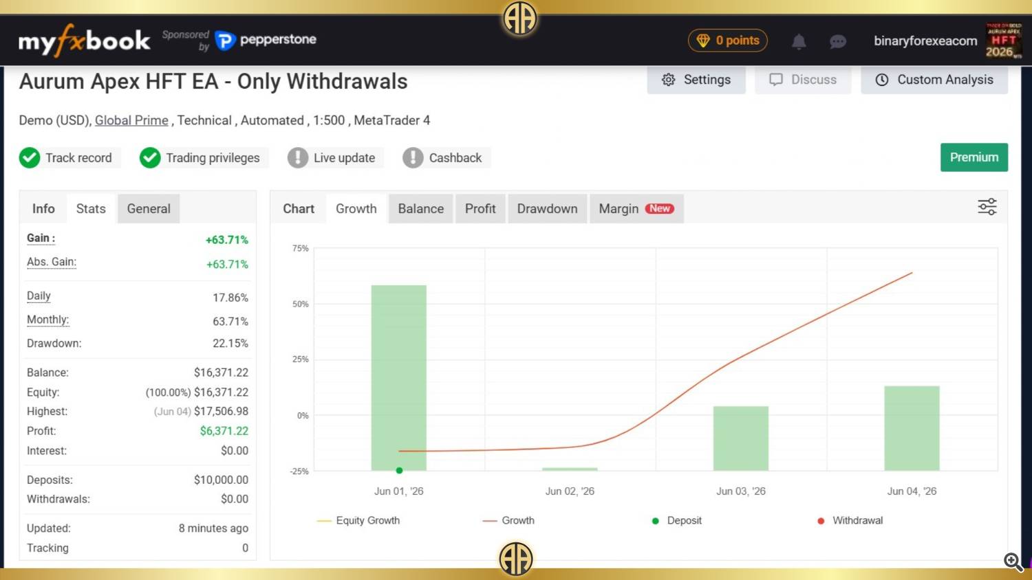 myfxbook stats