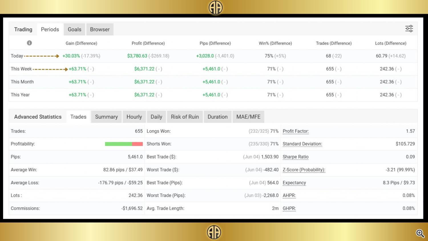 aurum apex live