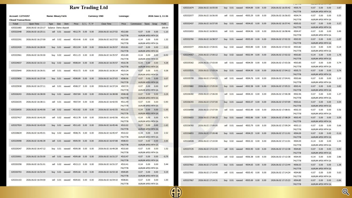 200 -TRADES