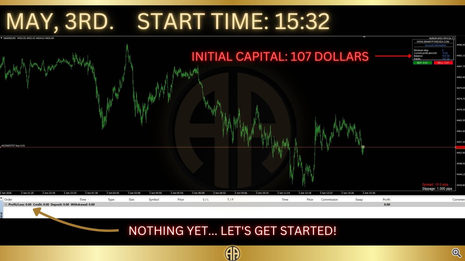 xauusd hft aurum