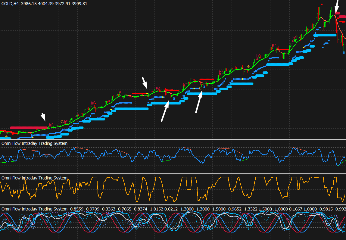 OmniFlow Intraday Trading System