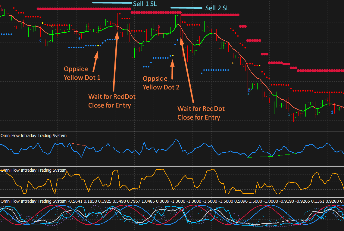 Doorway 2 - Sell Continuation Entry