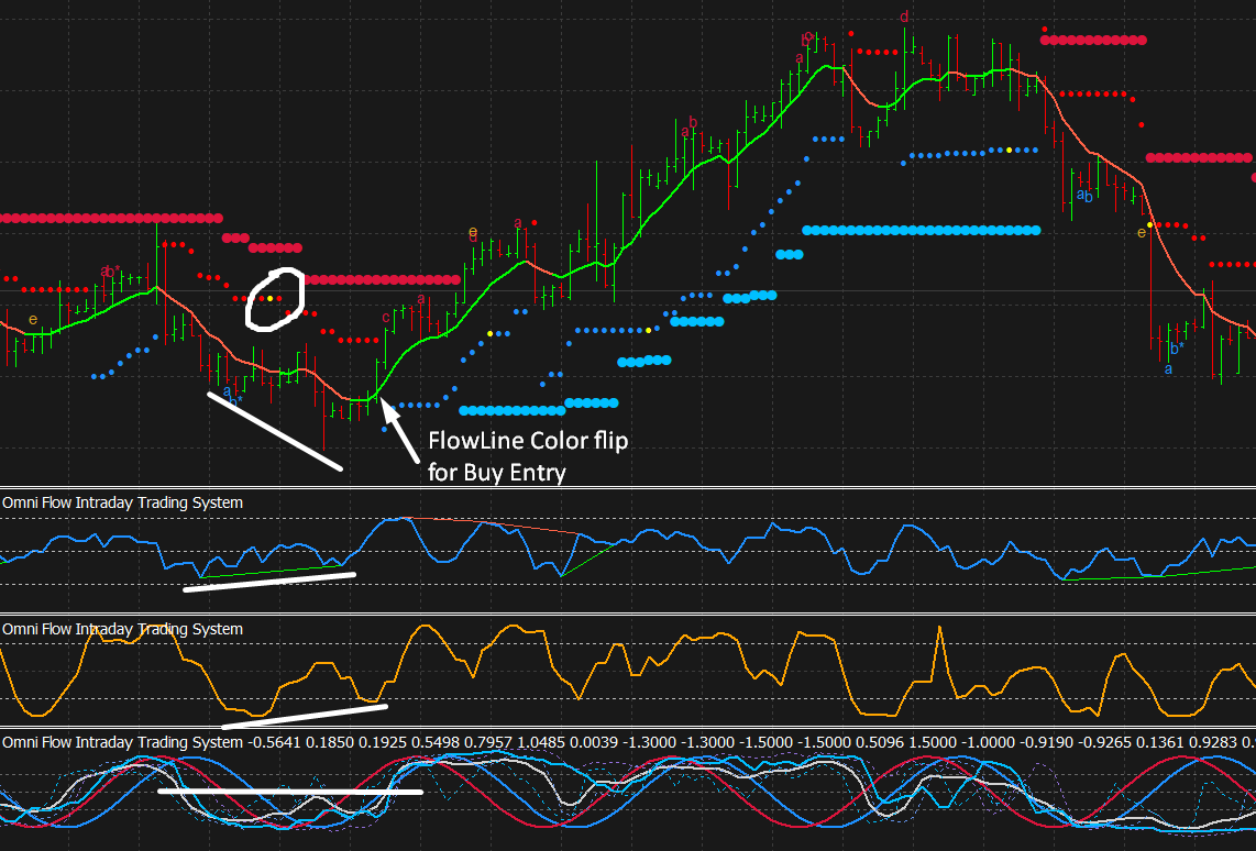 Doorway 4 - Reversal Buy