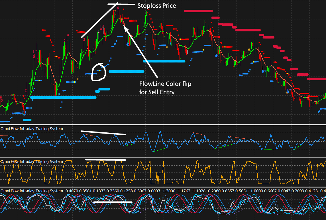 Doorway 4 - Reversal Sell