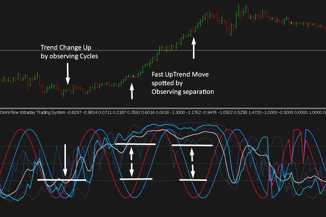 Doorway 5 - Cycles Buy