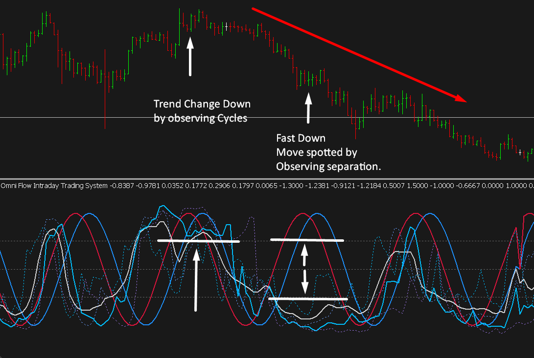 Doorway 5 - Cycles Sell