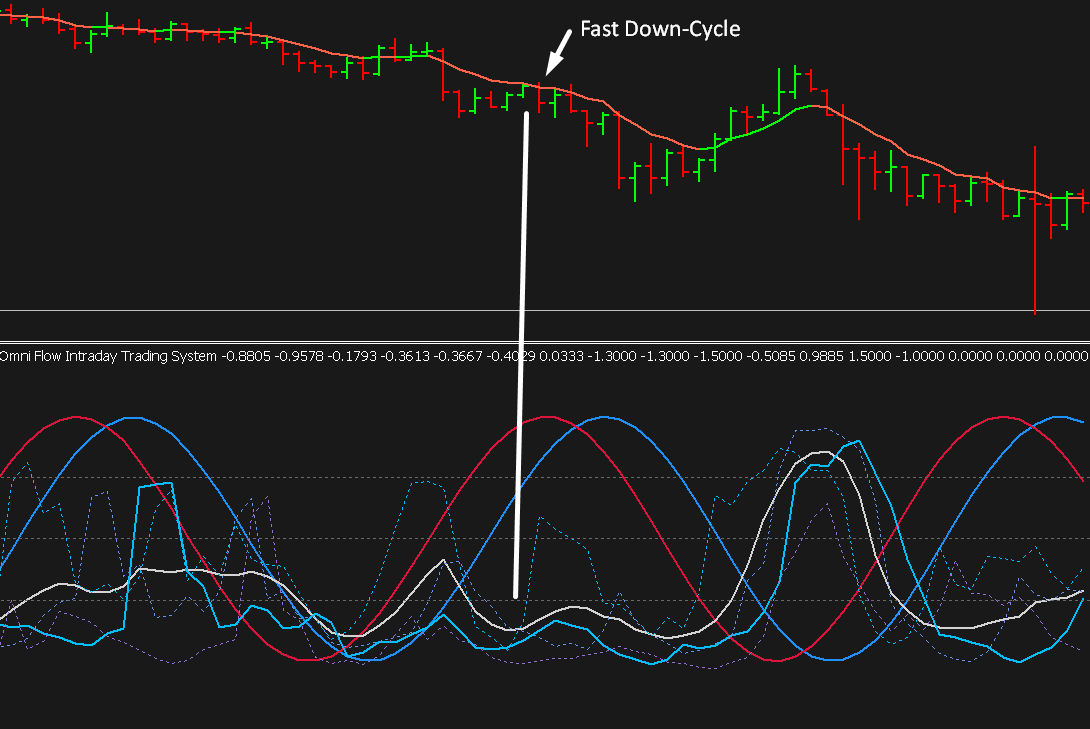 Fast Down-Cycle - Down TrendDay