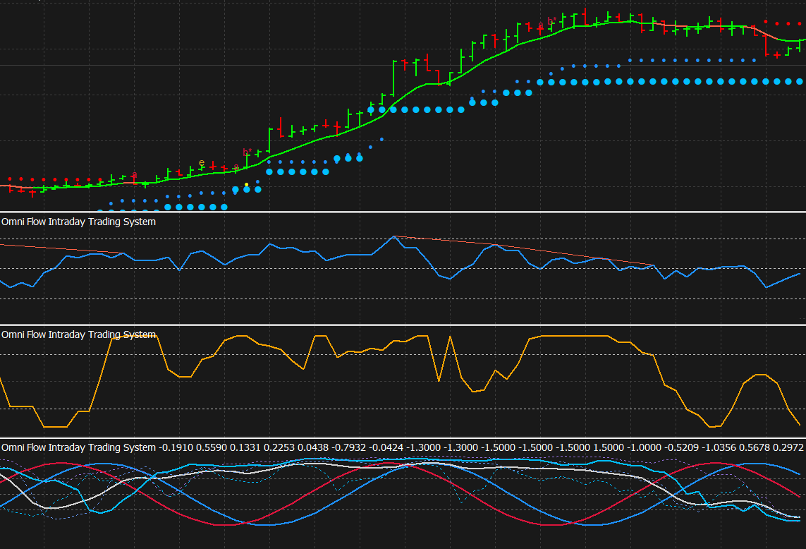 Missed Trend