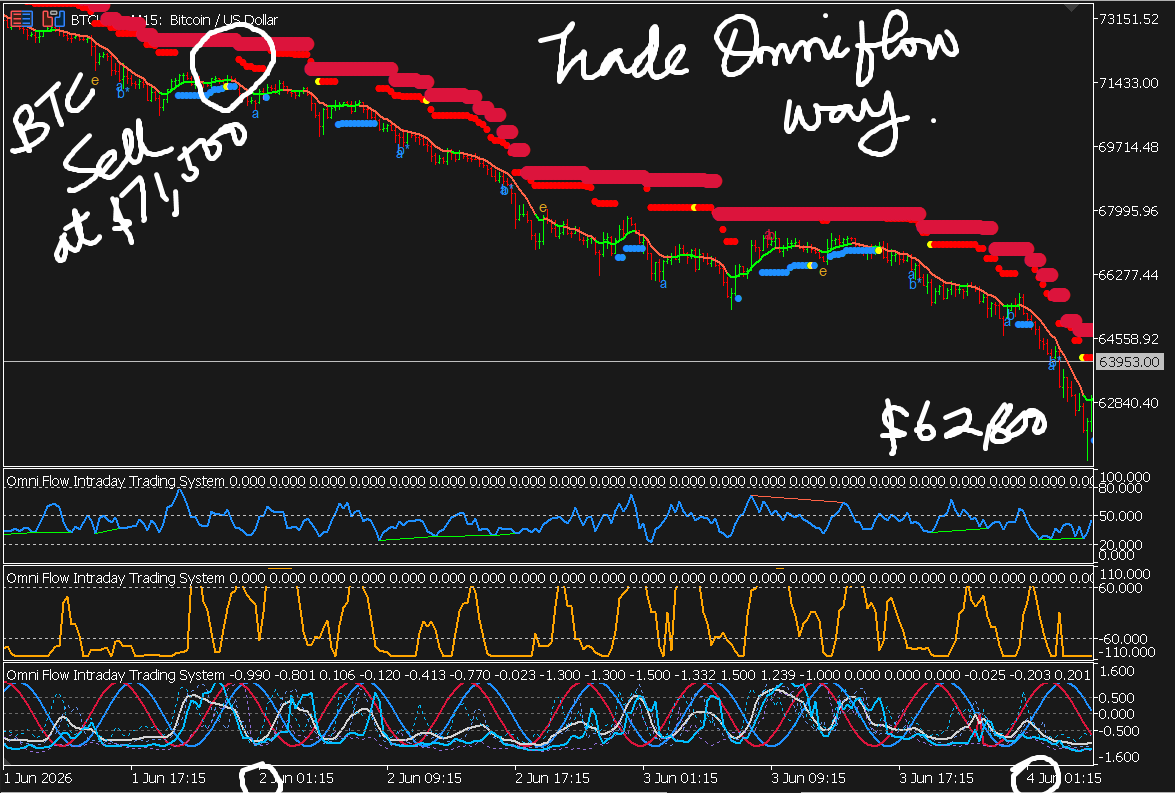 Trade the Omni Way