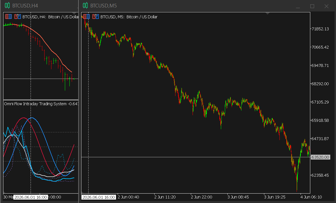 Regime Radar Example BTCUSD example