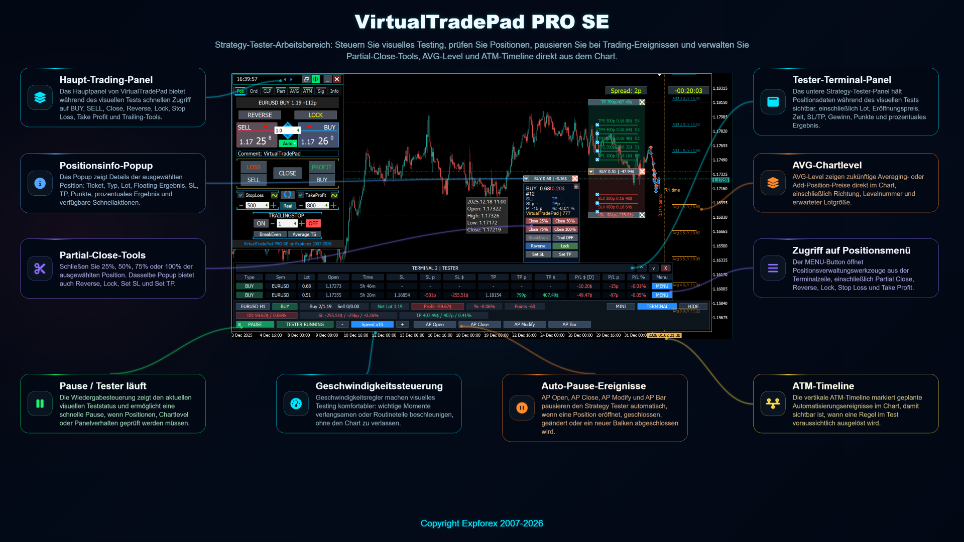 VirtualTradePad PRO SE Strategy Tester Steuerung und Auto Pause Events