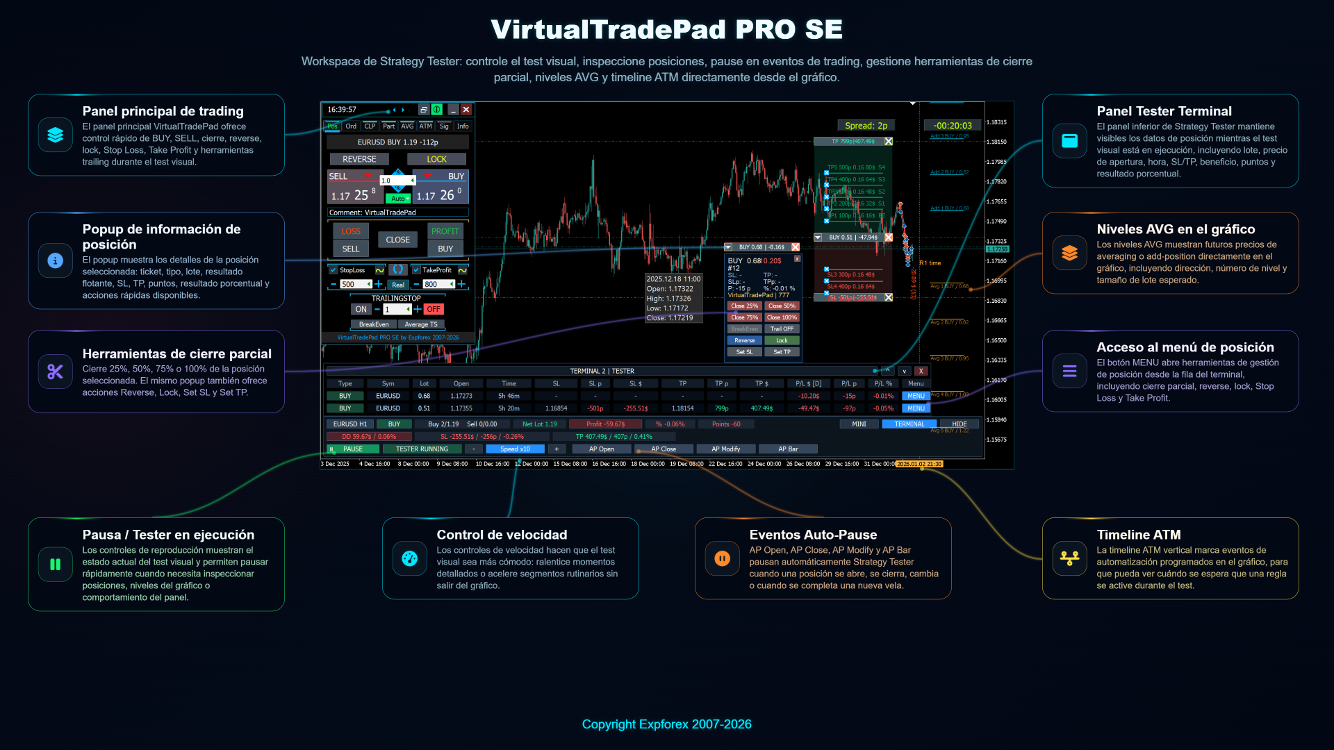VirtualTradePad PRO SE control de Strategy Tester y eventos Auto Pause