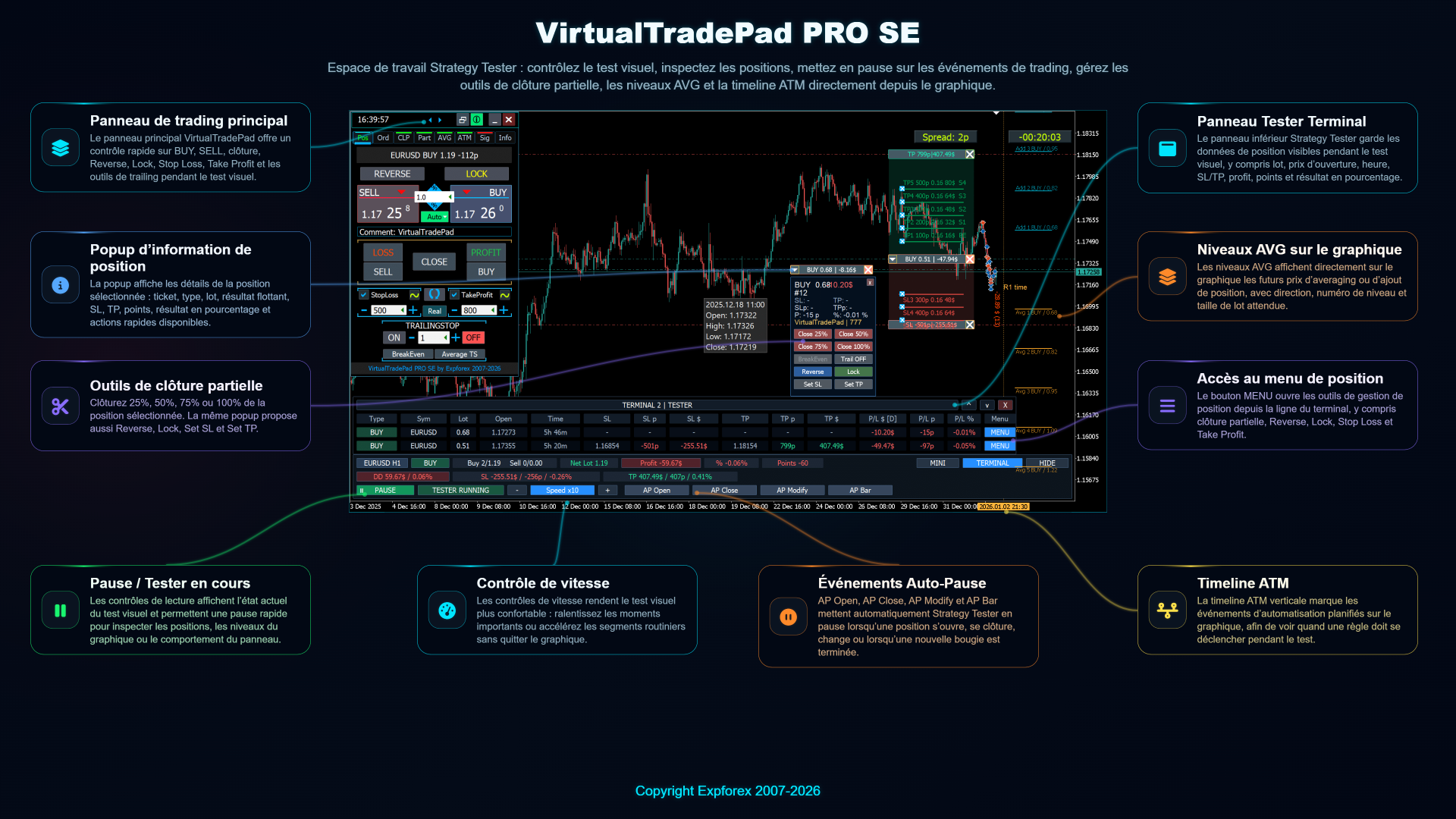 VirtualTradePad PRO SE contrôle du Strategy Tester et événements Auto Pause