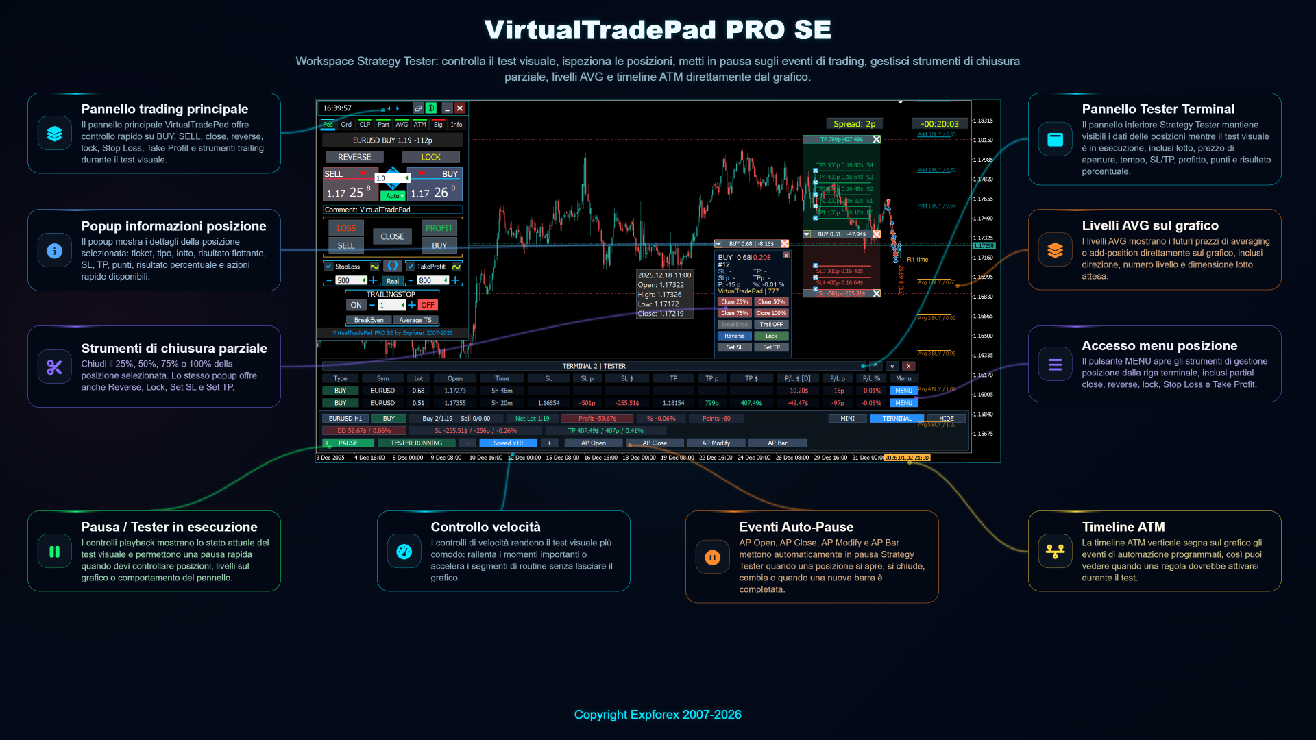 VirtualTradePad PRO SE controllo Strategy Tester ed eventi Auto Pause
