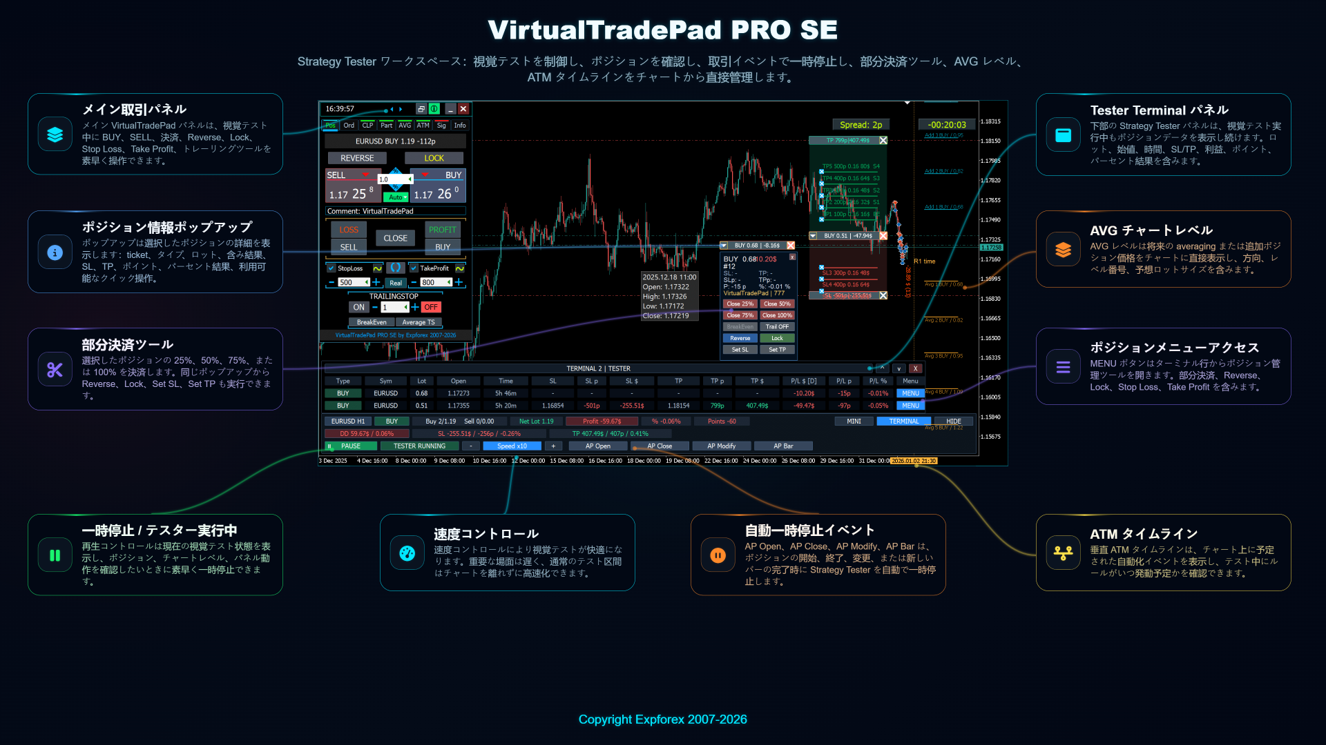 VirtualTradePad PRO SE Strategy TesterコントロールとAuto Pauseイベント