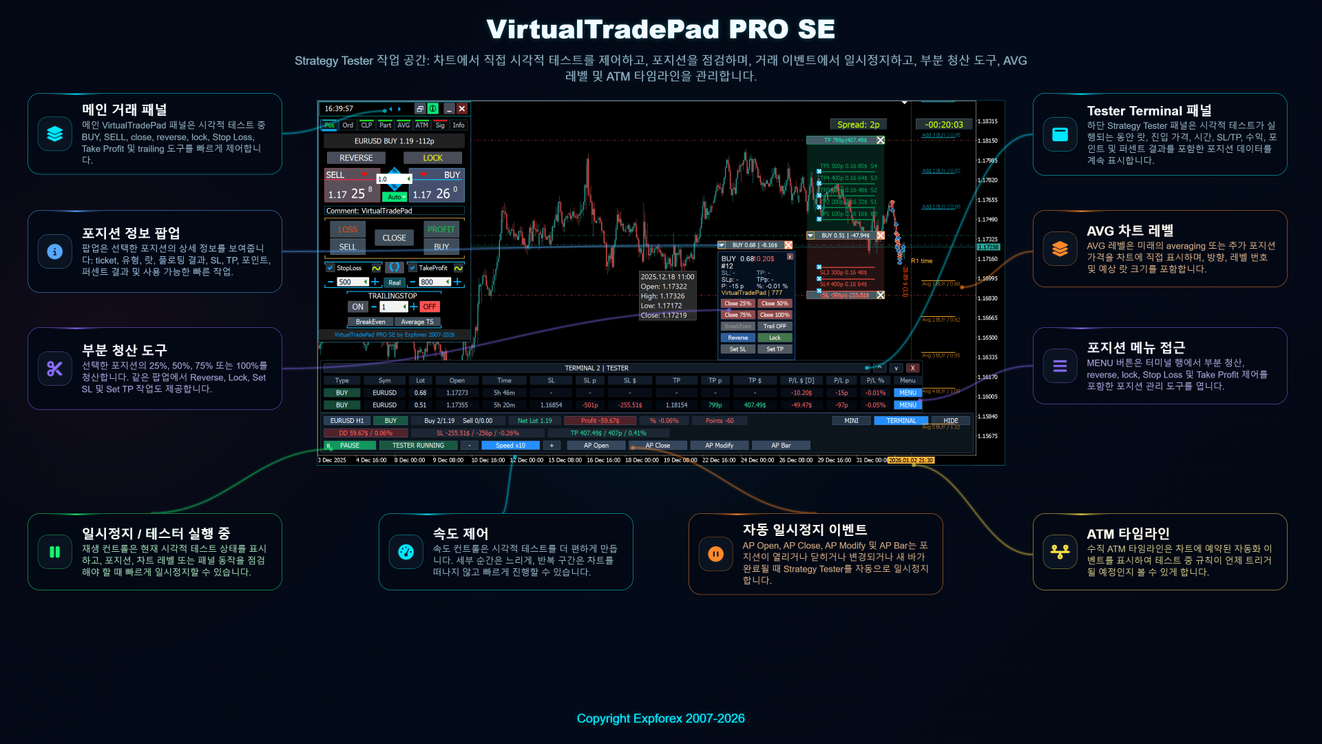 VirtualTradePad PRO SE Strategy Tester 제어 및 Auto Pause 이벤트