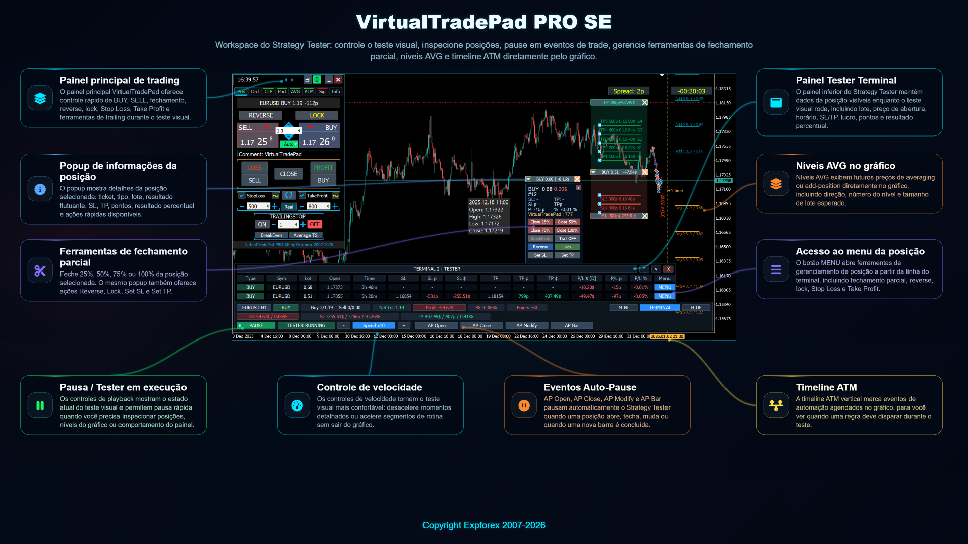 VirtualTradePad PRO SE controle do Strategy Tester e eventos Auto Pause