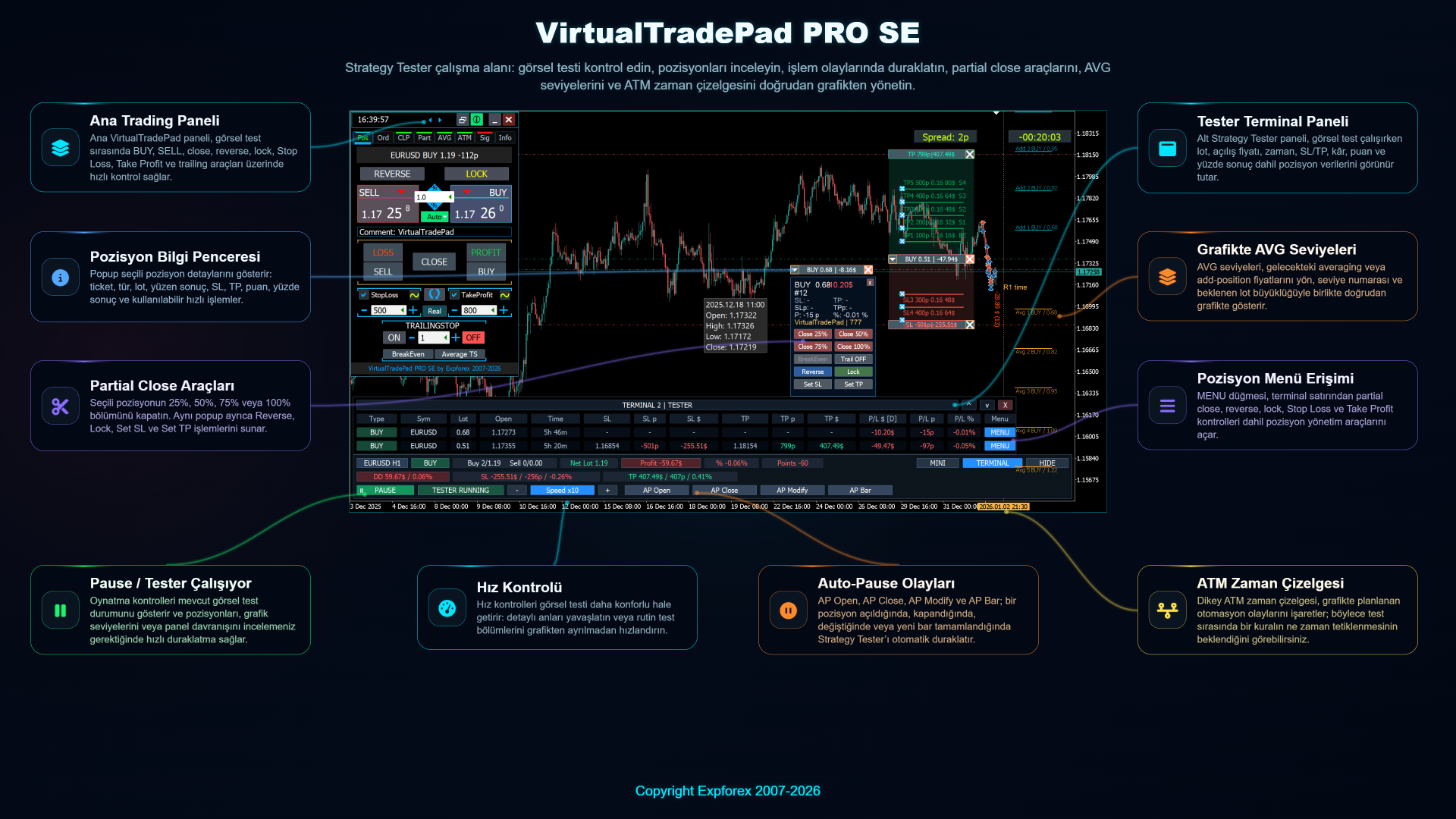 VirtualTradePad PRO SE Strategy Tester kontrolü ve Auto Pause olayları