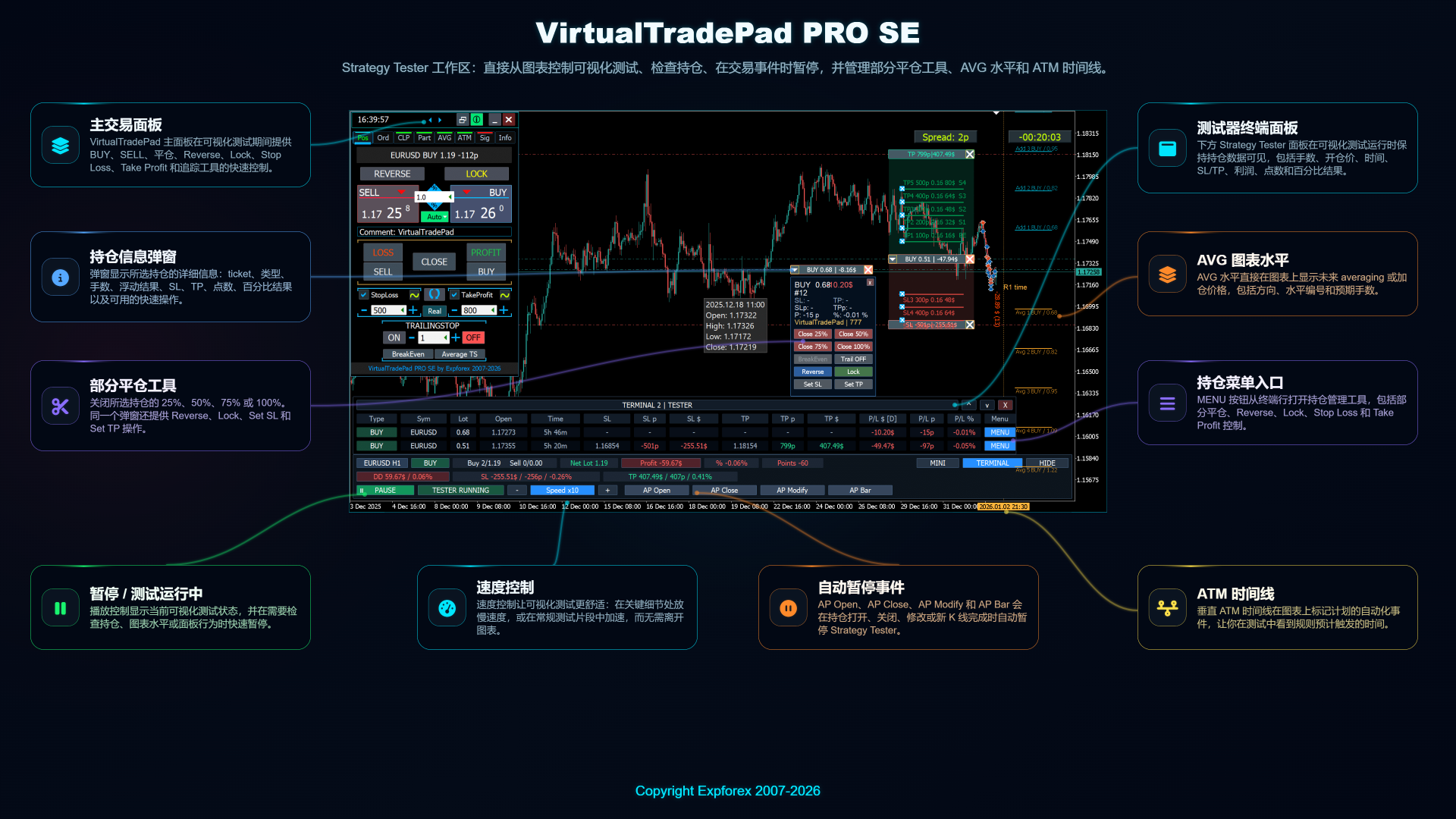 VirtualTradePad PRO SE 策略测试器控制和 Auto Pause 事件