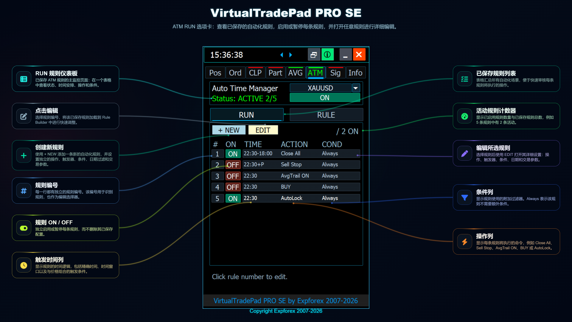VirtualTradePad PRO SE ATM 规则运行和监控面板