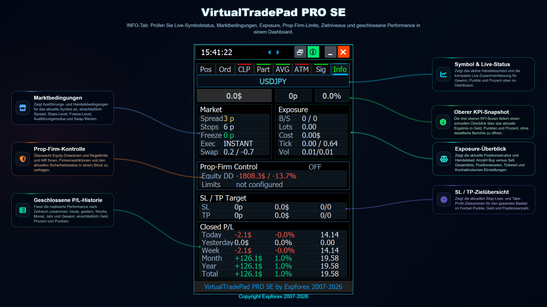 VirtualTradePad PRO SE INFO Tab Übersicht über Markt Exposure und Risiko