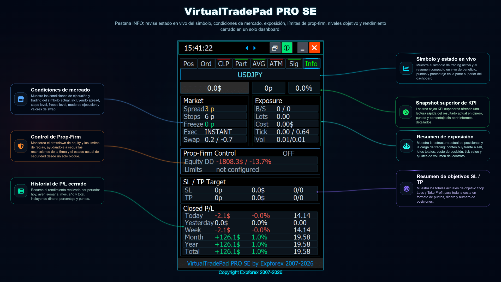VirtualTradePad PRO SE pestaña INFO resumen de mercado exposición y riesgo