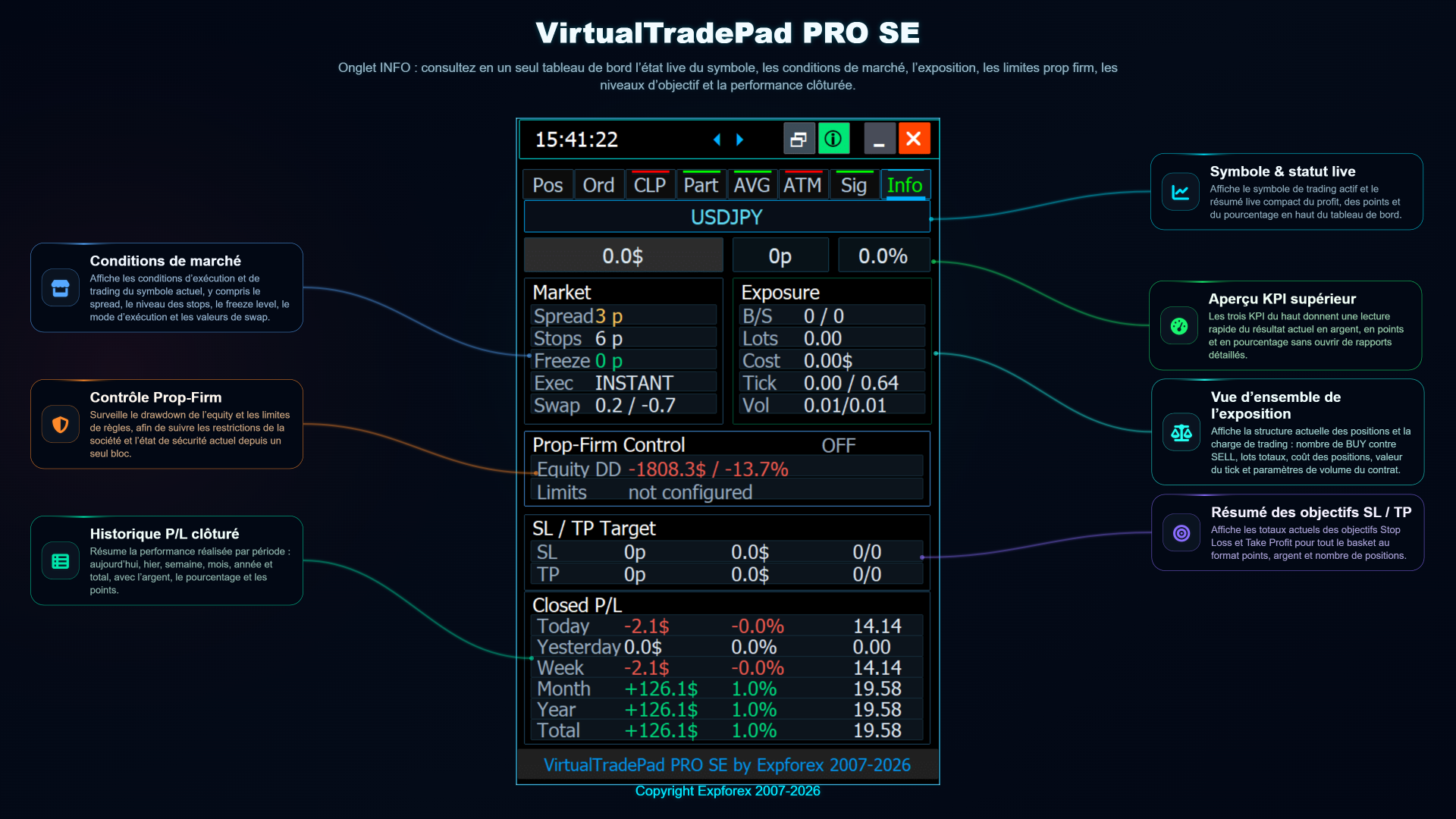 VirtualTradePad PRO SE onglet INFO aperçu du marché de l’exposition et du risque