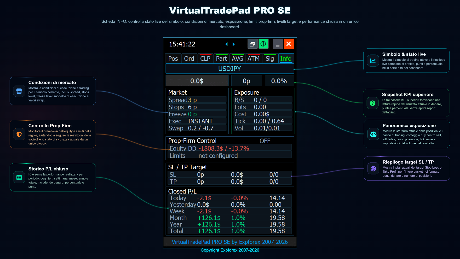 VirtualTradePad PRO SE scheda INFO panoramica mercato esposizione e rischio