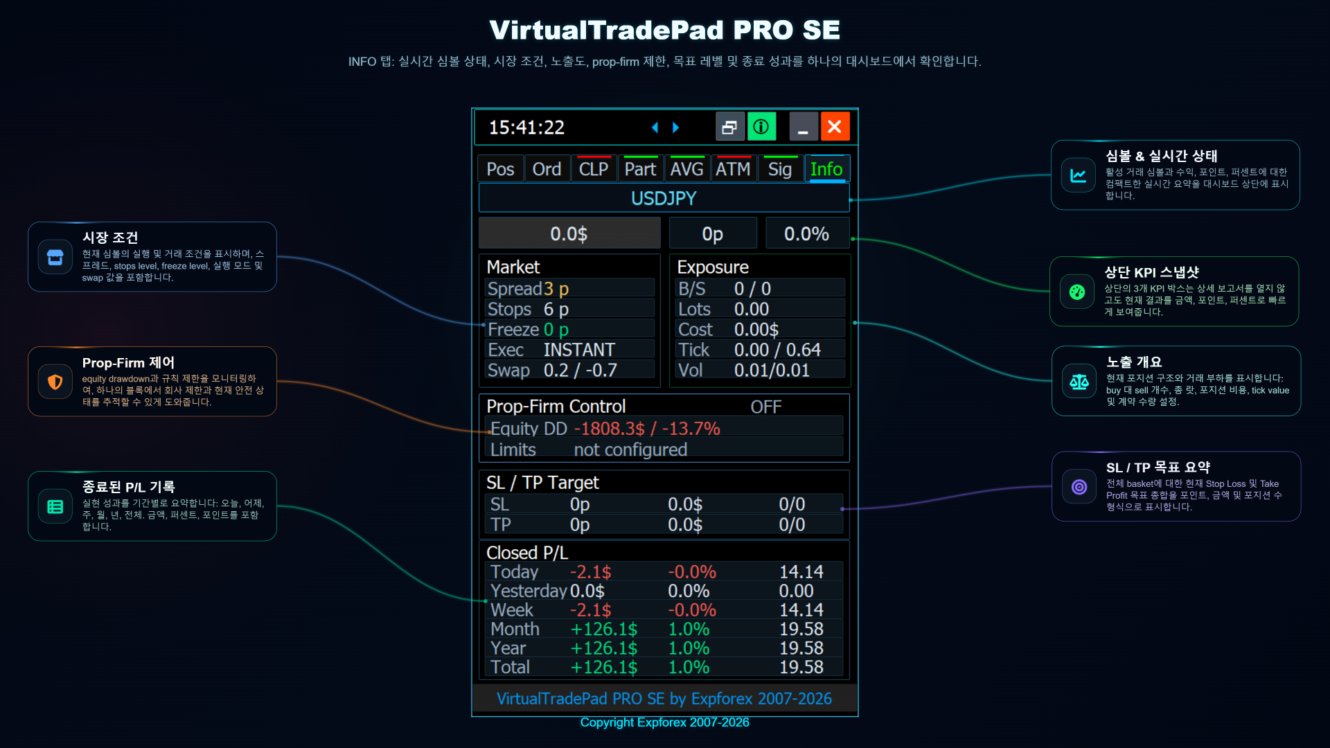 VirtualTradePad PRO SE INFO 탭 시장 노출 및 리스크 개요