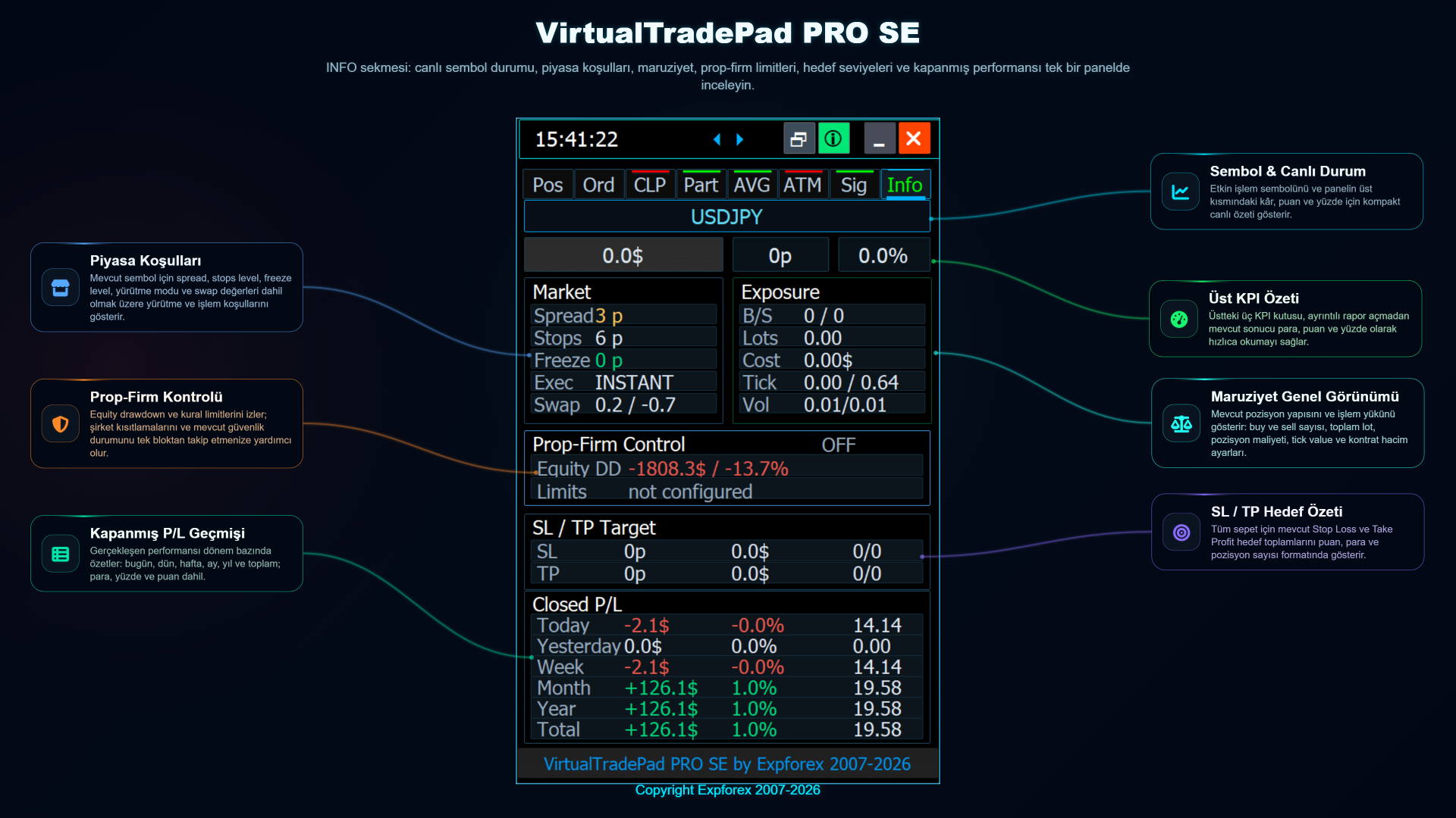VirtualTradePad PRO SE INFO sekmesi piyasa pozisyon büyüklüğü ve risk özeti