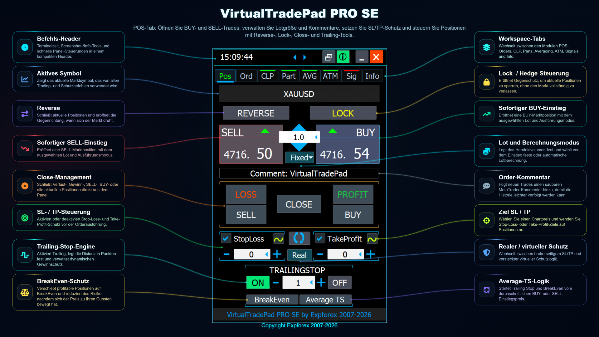 VirtualTradePad PRO SE POS manuelles Trading Panel für MetaTrader