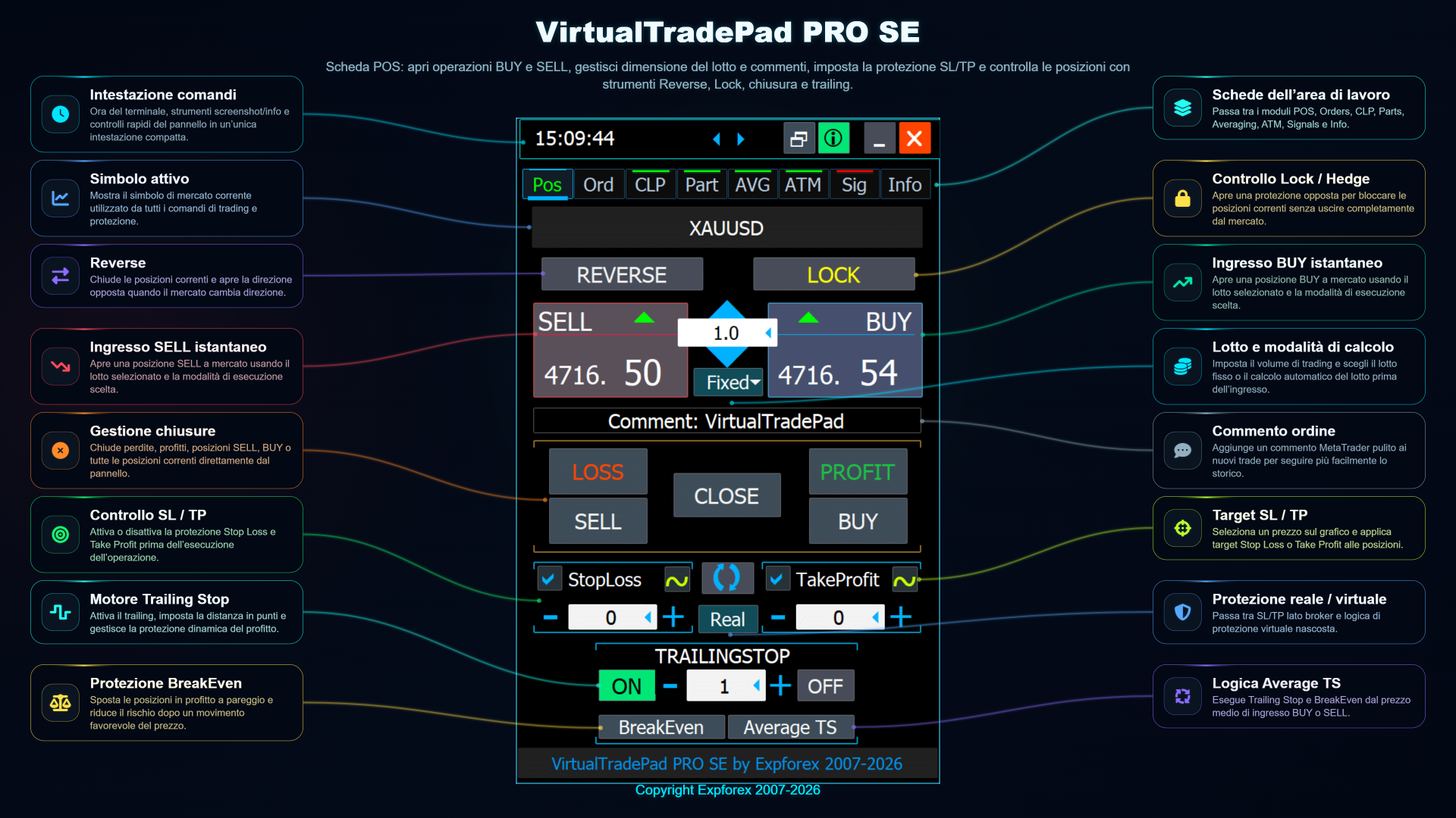 VirtualTradePad PRO SE POS pannello di trading manuale per MetaTrader