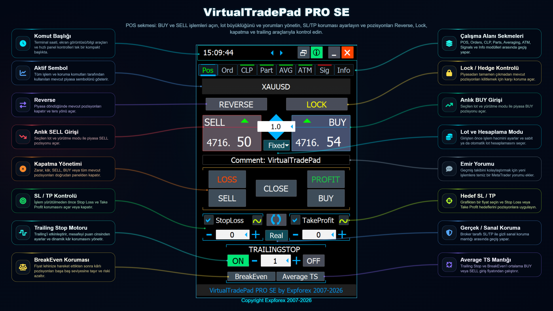 VirtualTradePad PRO SE POS MetaTrader için manuel işlem paneli