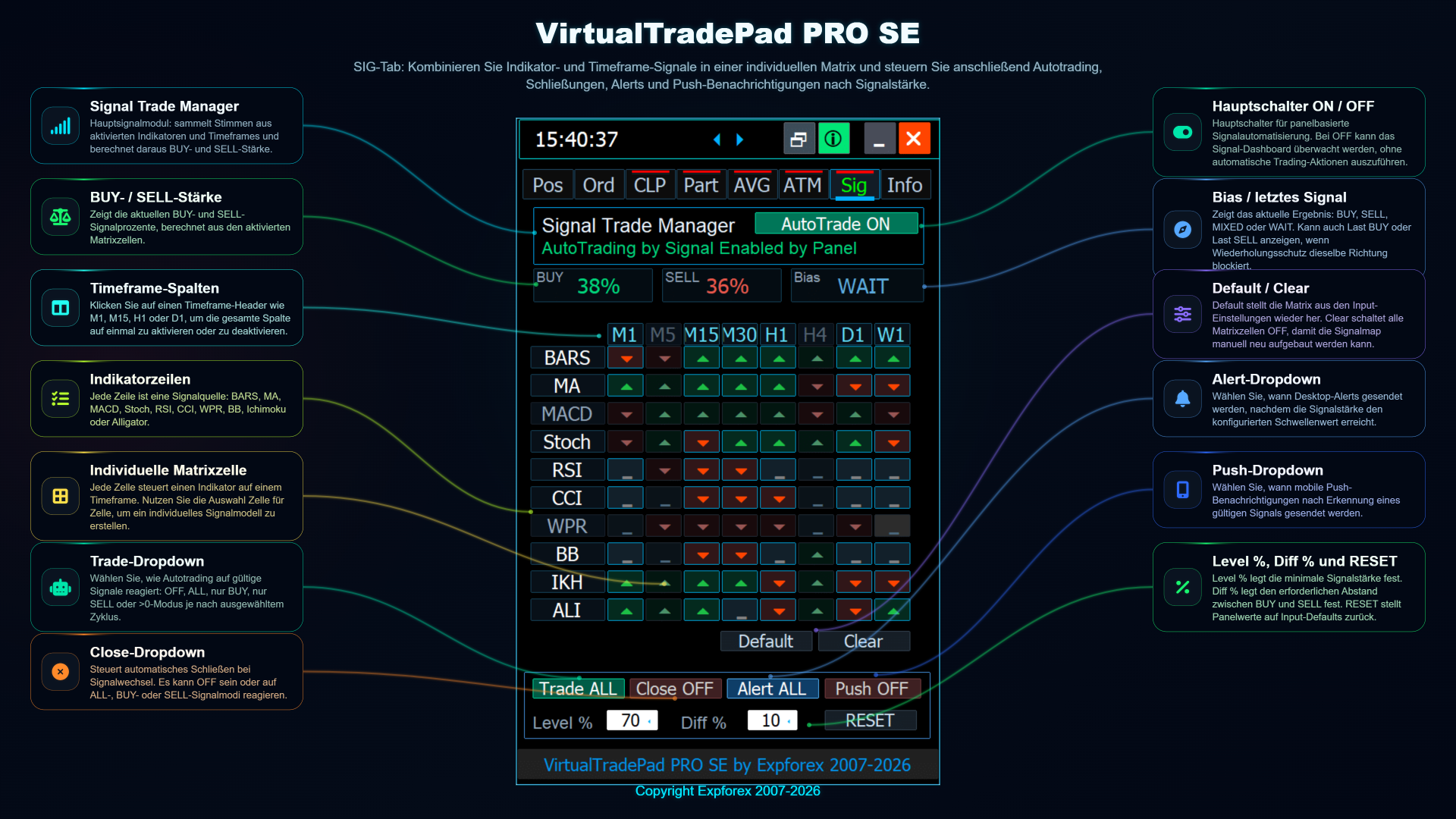 VirtualTradePad PRO SE SIG benutzerdefiniertes Signalset und Signalmatrix