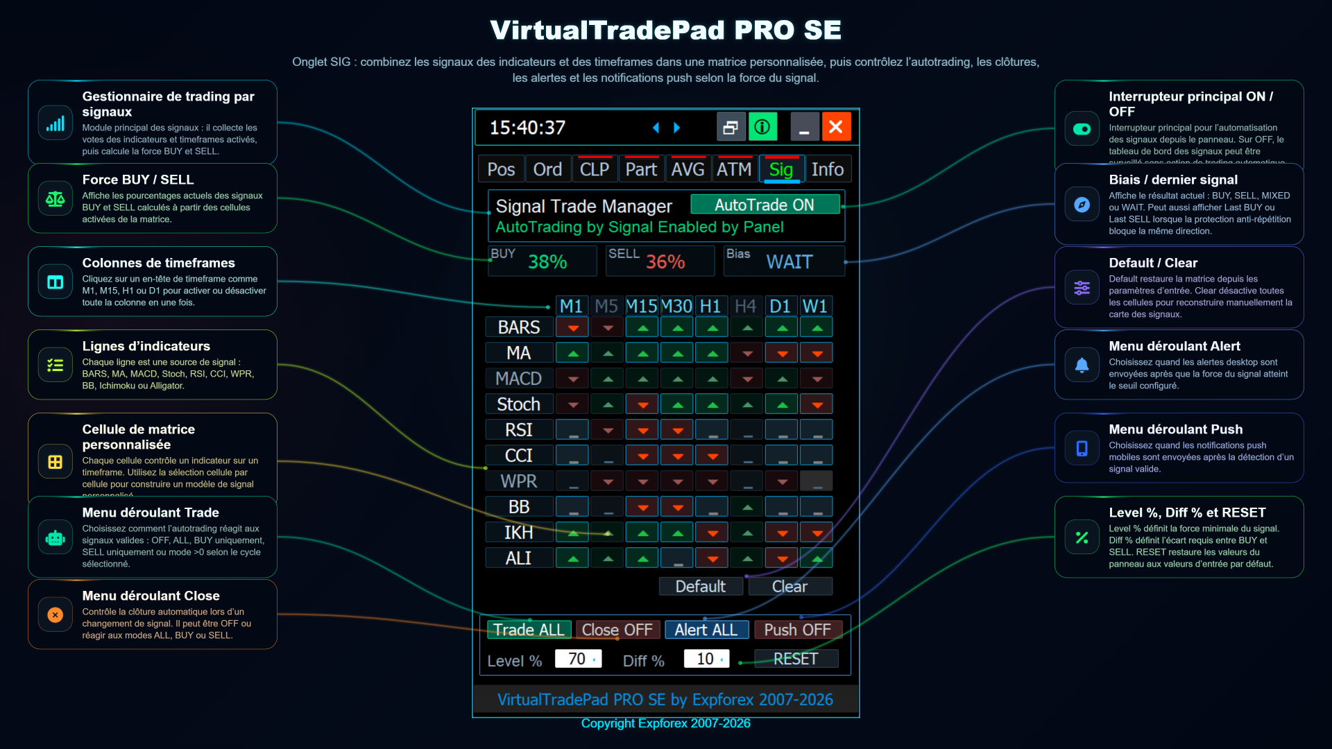 VirtualTradePad PRO SE SIG ensemble de signaux personnalisés et matrice de signaux