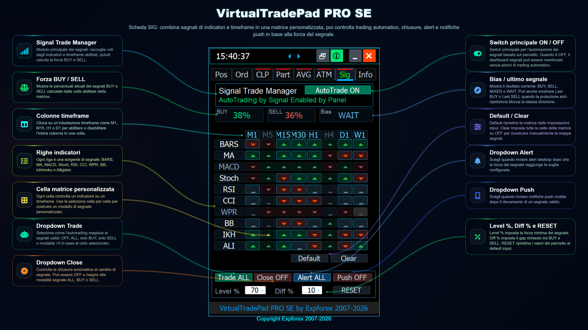VirtualTradePad PRO SE SIG set di segnali personalizzati e matrice dei segnali