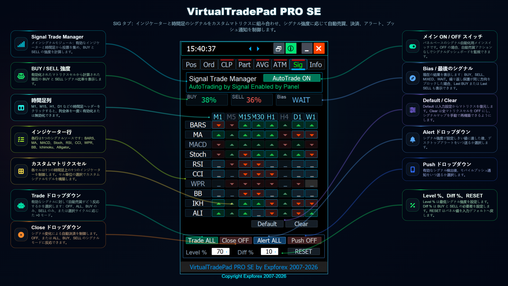 VirtualTradePad PRO SE SIG カスタムシグナルセットとシグナルマトリックス