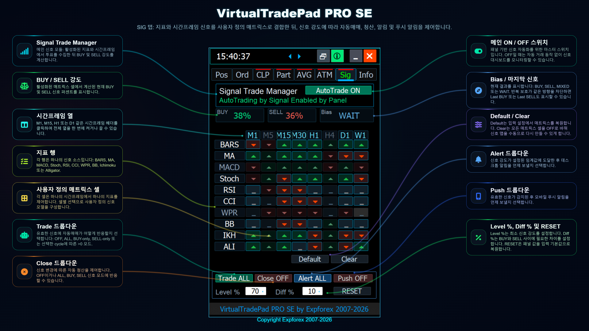 VirtualTradePad PRO SE SIG 사용자 지정 시그널 세트 및 시그널 매트릭스