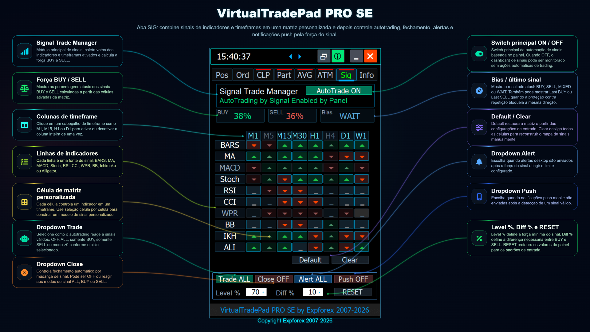 VirtualTradePad PRO SE SIG conjunto personalizado de sinais e matriz de sinais