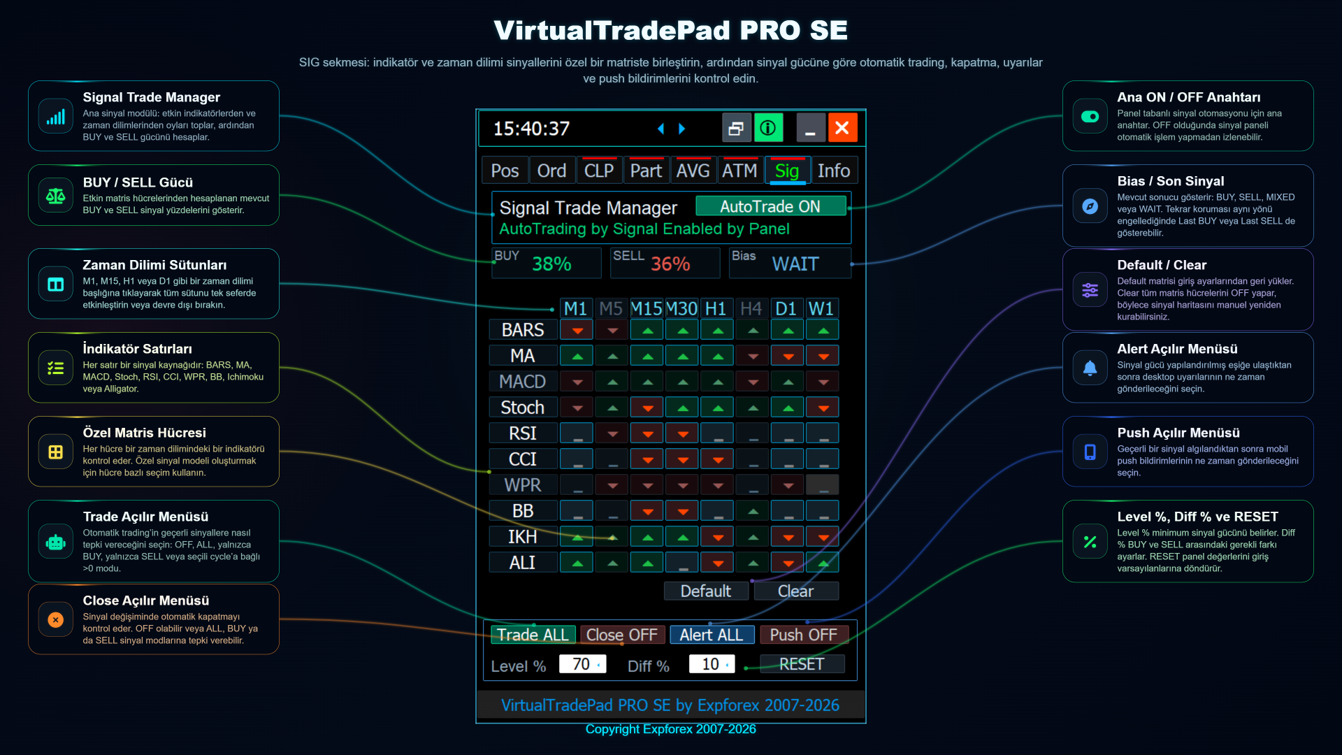 VirtualTradePad PRO SE SIG özel sinyal seti ve sinyal matrisi