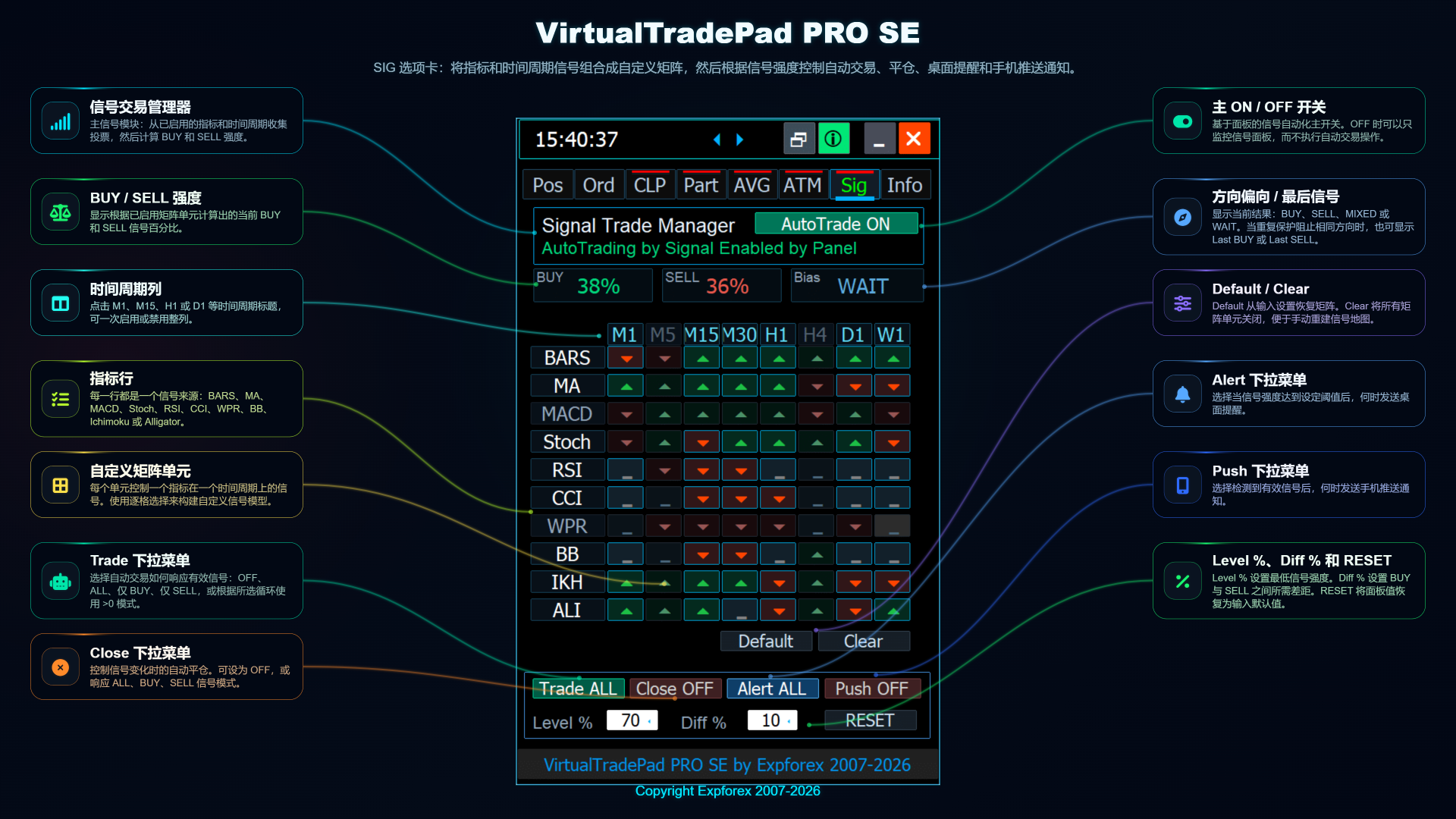 VirtualTradePad PRO SE SIG 自定义信号集和信号矩阵