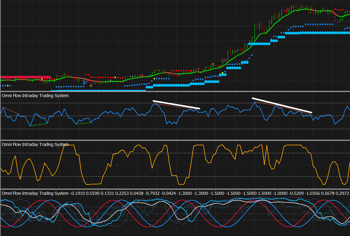 Price kept diverging