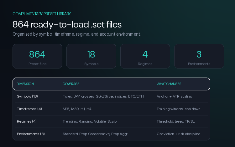 RFO Preset Directory RFO Preset Directory